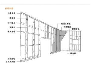 輕鋼龍骨的類(lèi)型和規(guī)格; 使用中的化學(xué)品螺栓和展開(kāi)螺栓