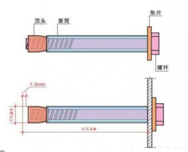 定制化螺絲解決方案：適配特殊場(chǎng)景的緊固專(zhuān)家?